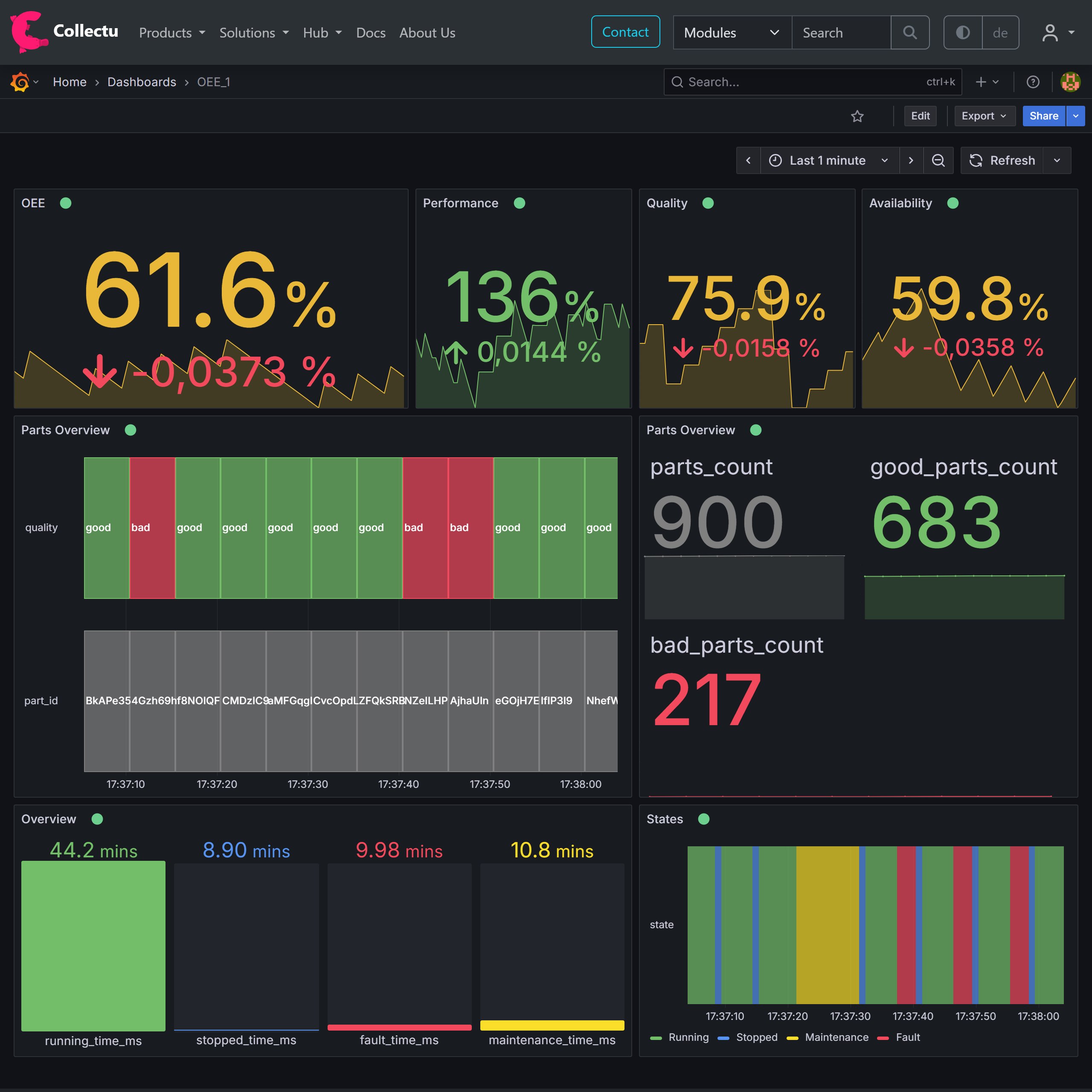 Managed MQTT Broker und Dashboard